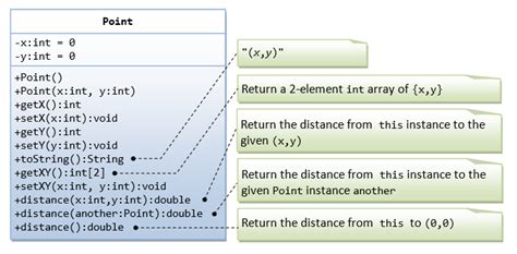Java : Create a class called point which will have 2 co.